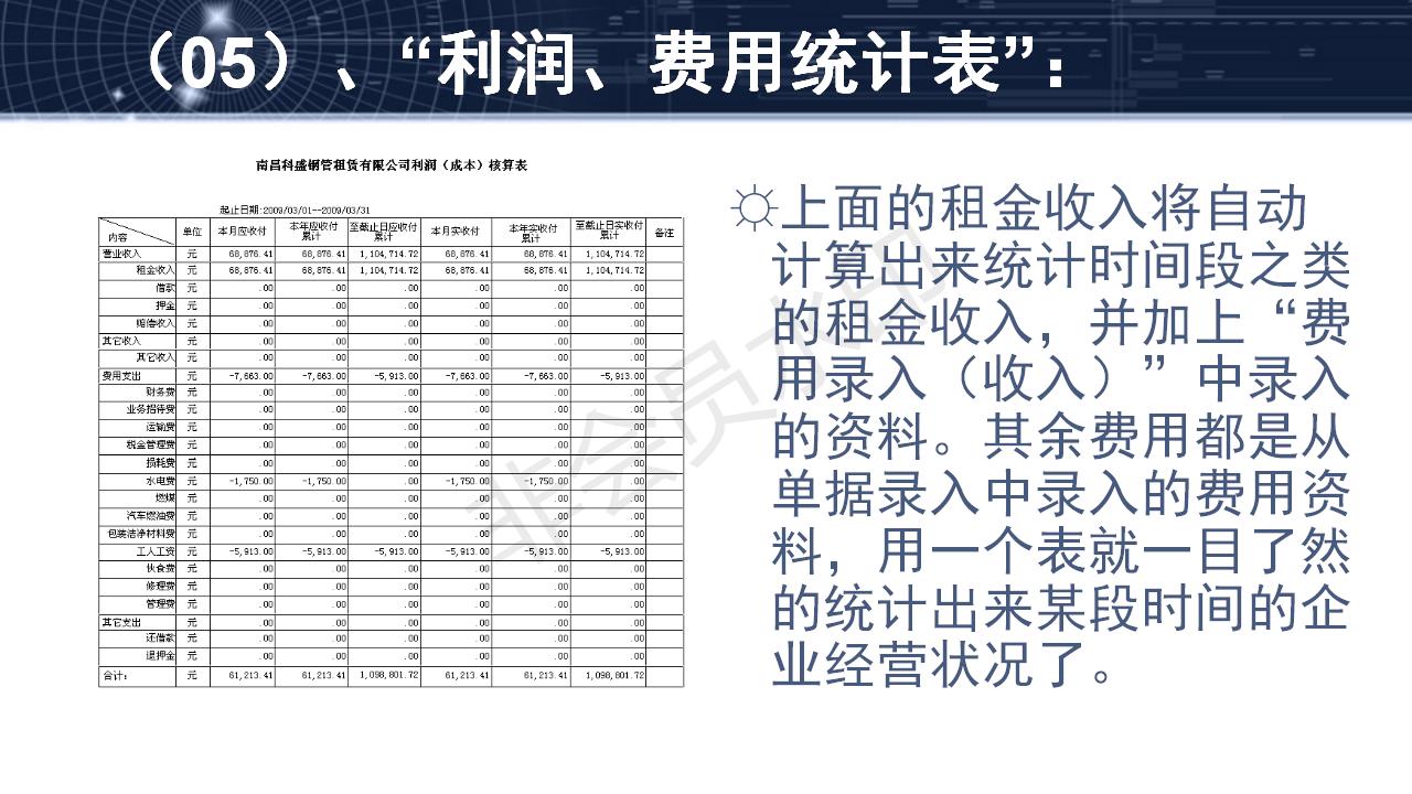 费用管理软件功能