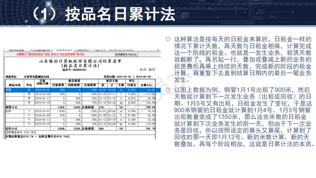 问题14--租金算法